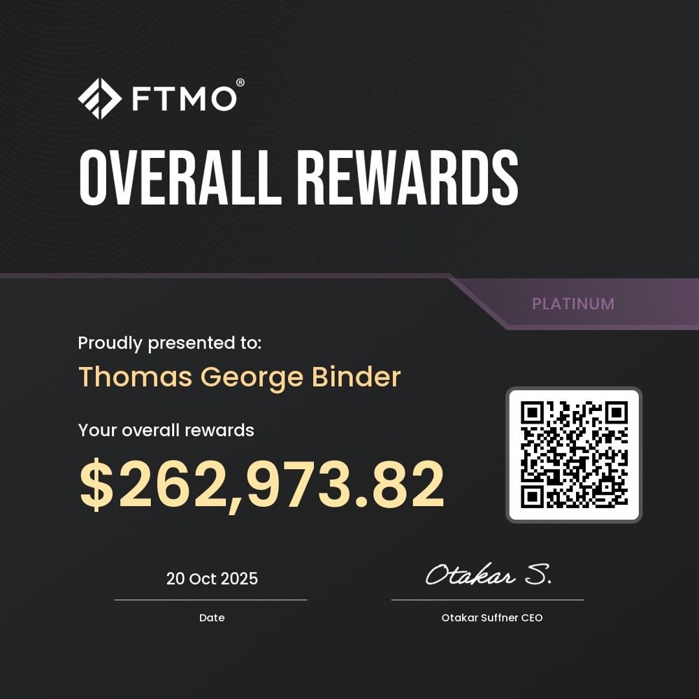 FTMO overall rewards certificate for Thomas George Binder, $262,973.82